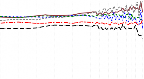 graph lilnes